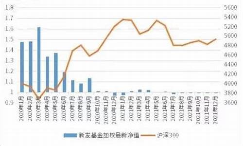 新发基金价格怎么定_新发基金如何选择