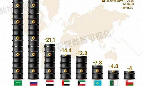 国际油价疯涨_国际油价暴涨谁受益