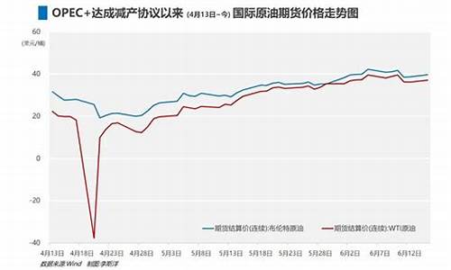 大国博弈谈国际油价_国际油价再遭重创