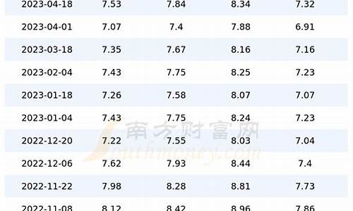 2017年油价最高是多少钱一升_2017年汽油油价