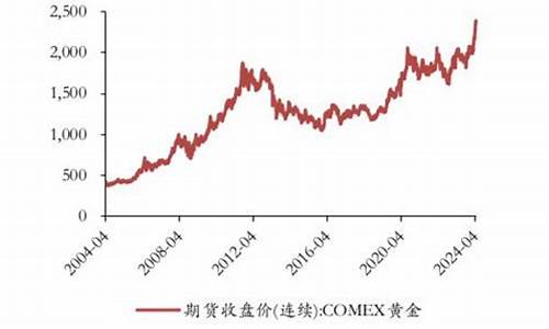 国际市场石油价格与国际金价的关系_国际金价和原油挂钩吗