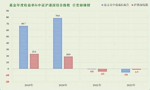 005875基金价格_005875基金今天净值查询