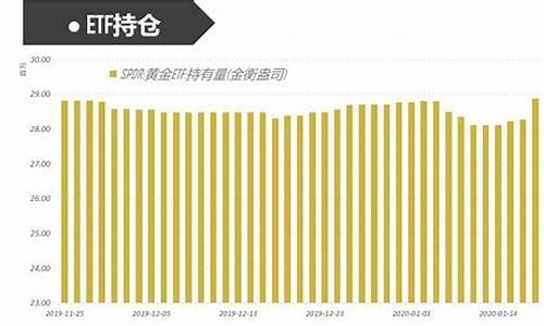 金价会涨到1600美元吗_金价还会升吗