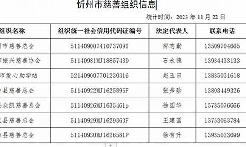 忻州油价最新价格_忻州油价最新价格表