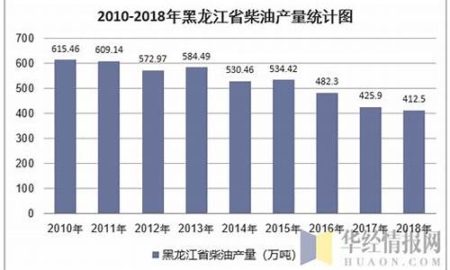 黑龙江省今日柴油价价格表_黑龙江省今天柴油价钱