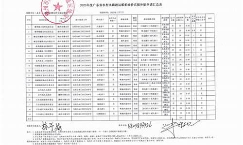 广东油价补贴公示_广东油价补贴公示查询