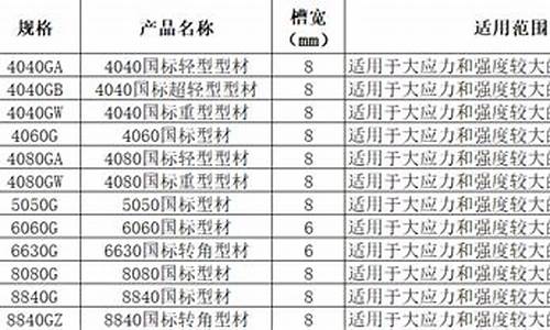 浙江铝合金厂家_浙江正规铝合金价格表