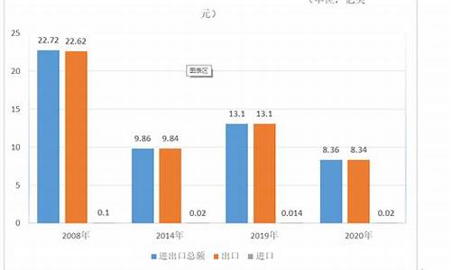 叙利亚近期油价变化_叙利亚近期油价变化情况