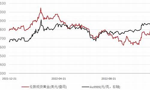 收益率曲线对美元指数和黄金的影响_收益曲线控制金价