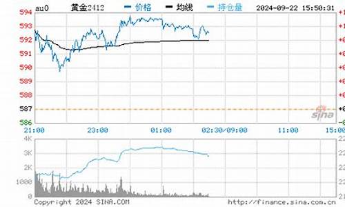 金川公司金价走势最新_今日金川出厂价