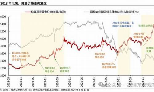 金价优势核心变量_金价优势核心变量是什么