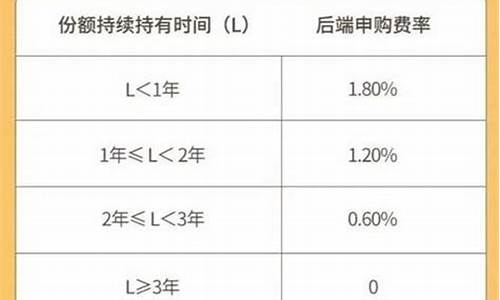 卖基金价格如何算_卖基金价格如何算收益