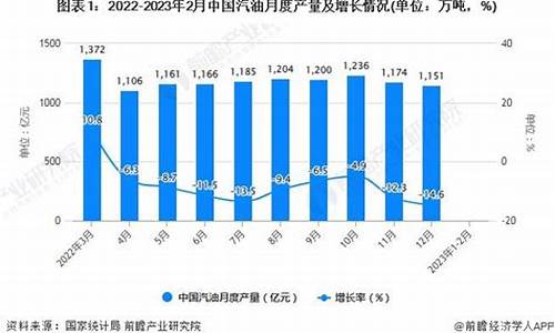 2021年每月92油价_2021年92#油价