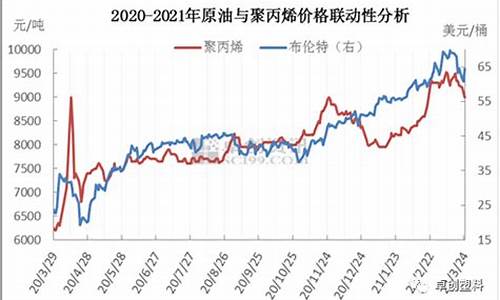 聚丙烯价格和石油价格的关系_油价70聚丙烯成本