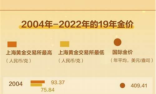 国际金价1930年_1930年黄金走势