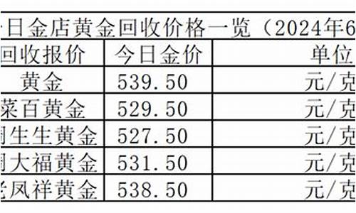 金价平稳_金价继续持稳国家