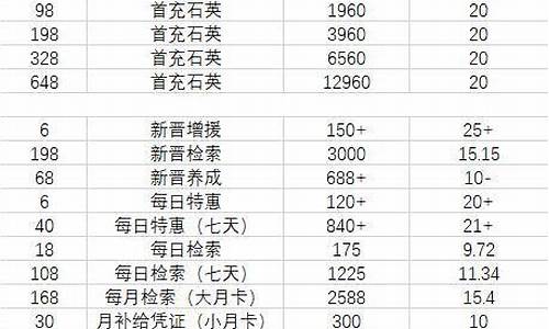 氪金包括哪些_氪金价值估算方法