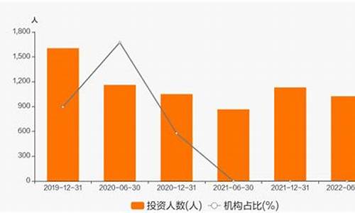 龙翔股票_东海龙翔基金价格