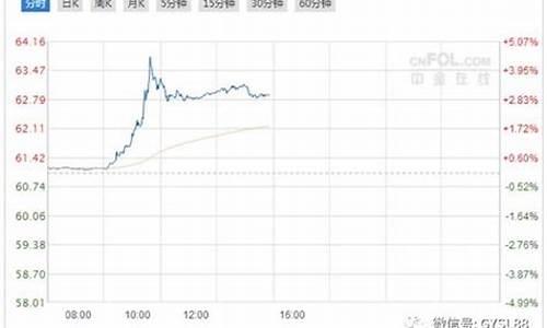 国际金价走势分析最新消息今天_国际金价行情分析最新