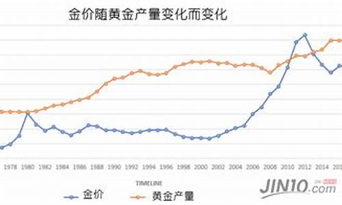 2011的金价_2011年金价下挫