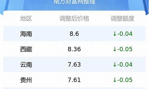 滨州油价今天最新价格_滨州油价今天最新价格查询