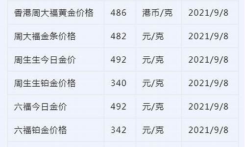 实时万足金金价查询今日价格_实时万足金金价查询