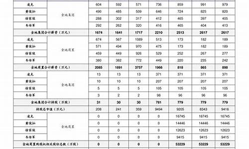 油价上涨封顶_中国油价封顶机制