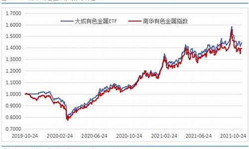 南华基金涨30%_南华基金价格走势