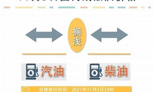 国产油价最新调整时间表_国产油价最新调整