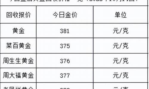 晶核10月各区金价_2020十月份金价