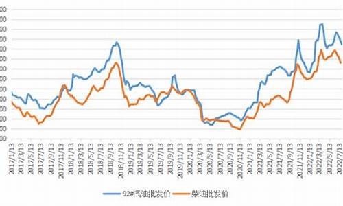 中国汽油价格区间_新华财经中国汽油价格构成