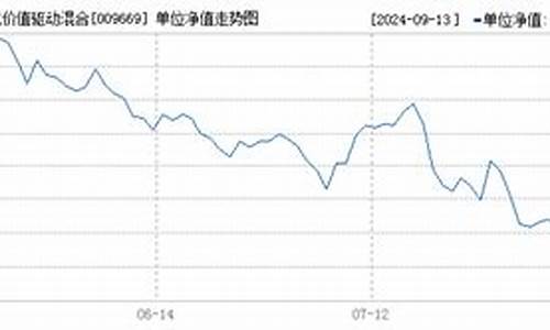 长信基金价值分析_长信基金收益怎么样