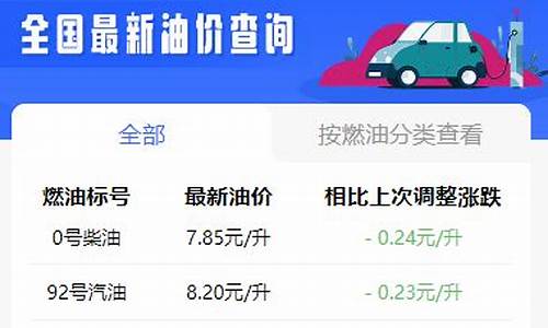 开封油价最新优惠_开封油价今日价格