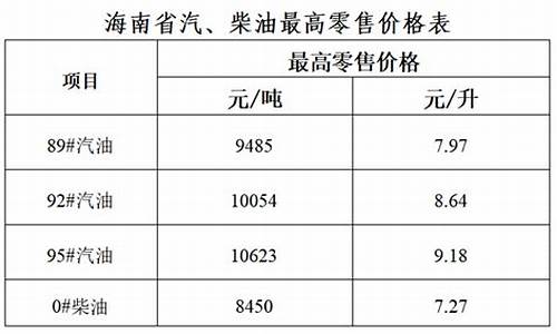 海南油价多久调整一次最好_海南油价调整最新消息价格5月14日