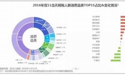 2019年双十一金价_2016年双11金价