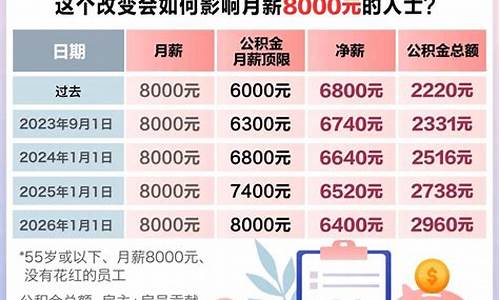 新加坡公积金价格_新加坡公积金利息