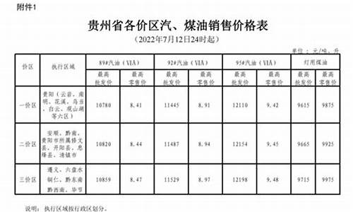 贵州今天油价调整最新消息_贵州今天油价表格查询