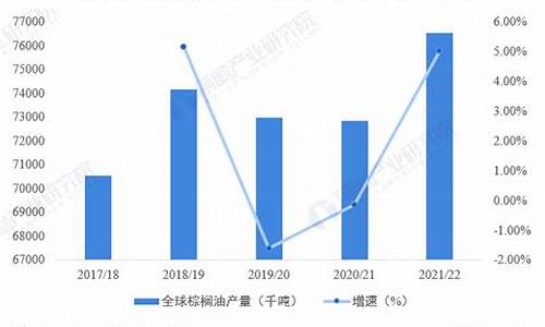 棕榈油2015_2017棕榈油价格