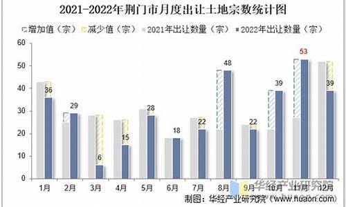 荆门2022年金价_荆门收黄金