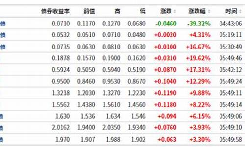 尾盘大跳水_尾盘跳水国际金价