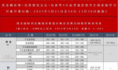 昨天金价是什么价格_昨天的金价是多少