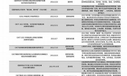 2020年拉萨油价_拉萨油价92价格下降吗?