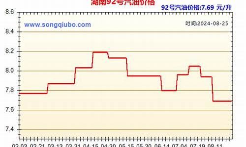 湖南常德油价调整最新消息_湖南常德目前油价