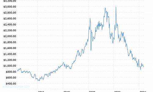 今天钯金价格查询_钯金价格昨天查询