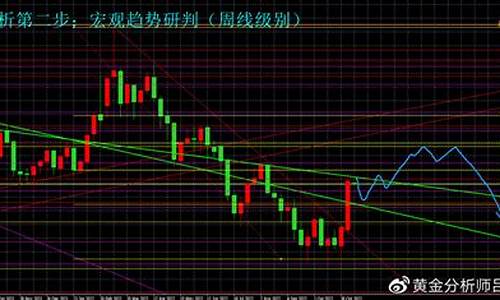 周期金价走势分析_周期金价走势分析