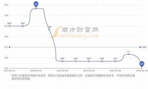 周大福1金价预测_周大福金价幅度