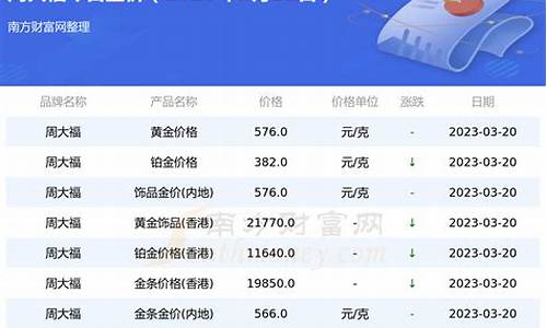 周大福2021金价查询表_周大福金价查询金饰之家