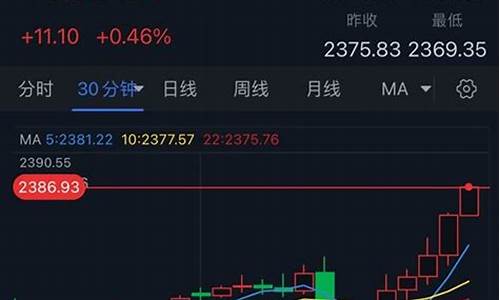 亚金首饰价格_亚市金价预测分析