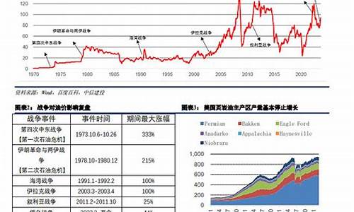 历次中东战争油价_历次中东战争油价涨还是跌了