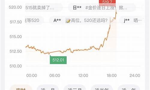 202151金价_金价519合适嘛